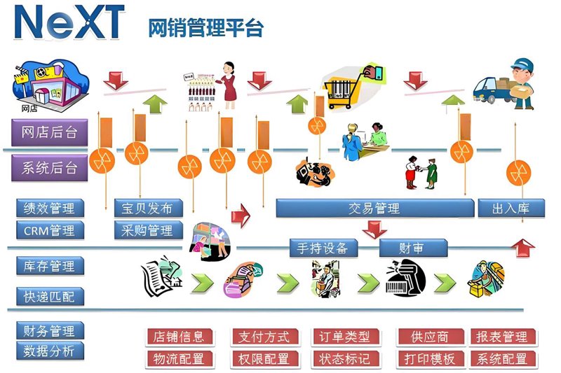 移动时代的APP开发：风口与挑战并存